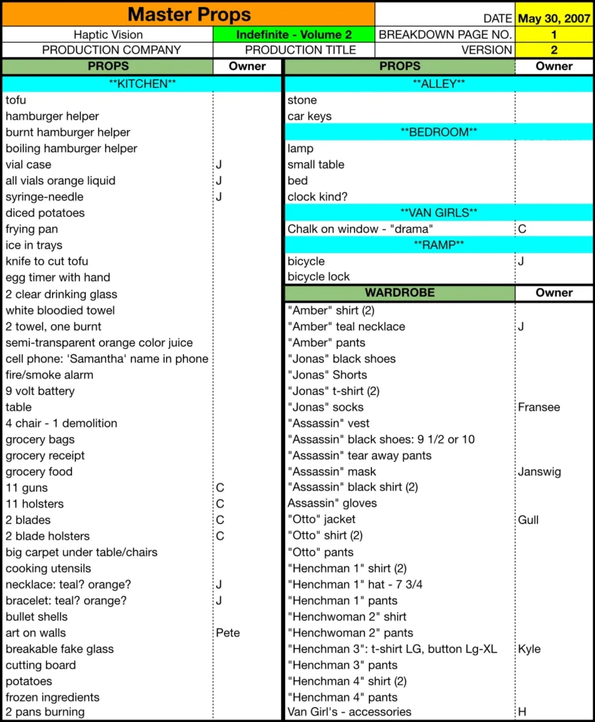 Indefinite movie breakdown spreadsheet.