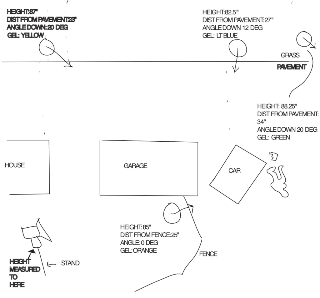 Lighting diagram. (Drawn by Christopher Kuiper.)